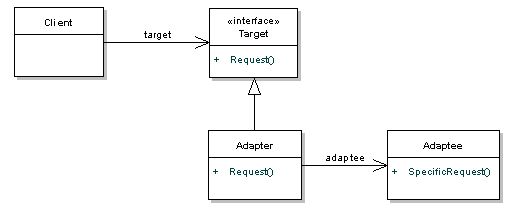 Comp2511 Structural Patterns Adapter Pattern Md At Main V Wong Comp2511 Github - Premium Minimal Texture Gallery - 4K