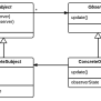 Observer Pattern