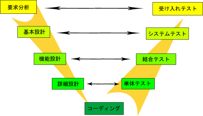 Bàn về Basic Design (基本設計) - Ký sự BrSE