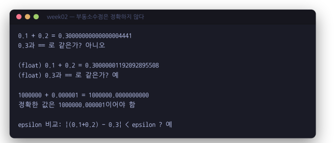 부동소수점은 정확하지 않다