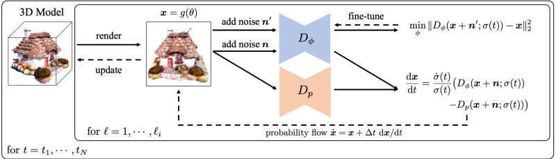 Dreamflow Github - City Illustration Collection - Mobile Quality