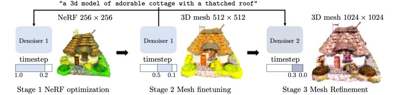 Dreamflow Github - Colorful Wallpapers - Premium Retina Collection