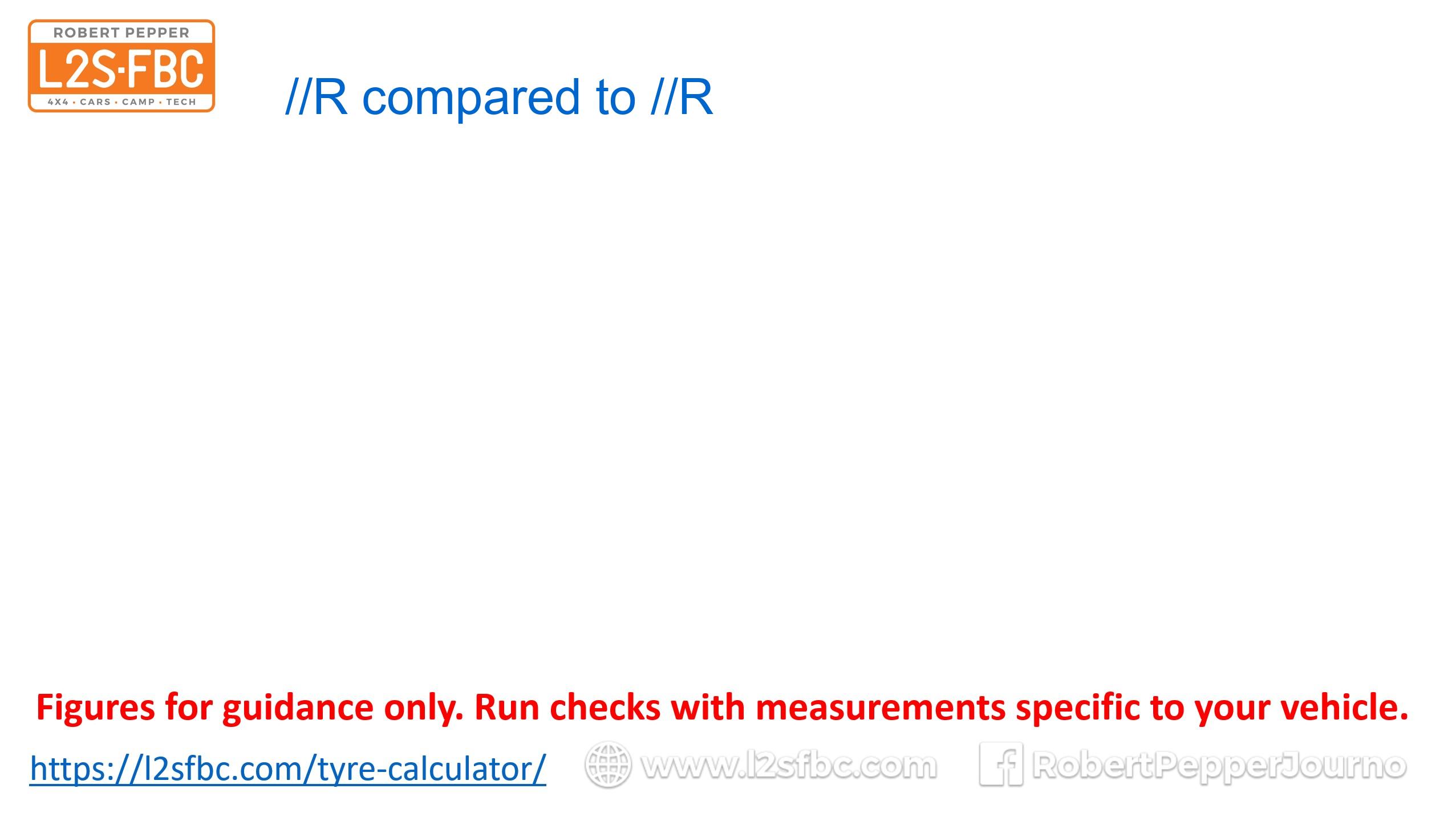 4wdbits Tyre Size Calculator - Full HD Landscape Wallpapers for Desktop