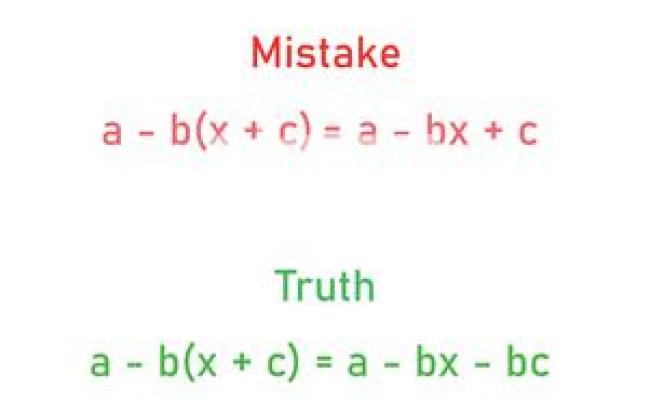 Mathematics Errors Problems And Solutions. Algebra Errors To Avoid In ...
