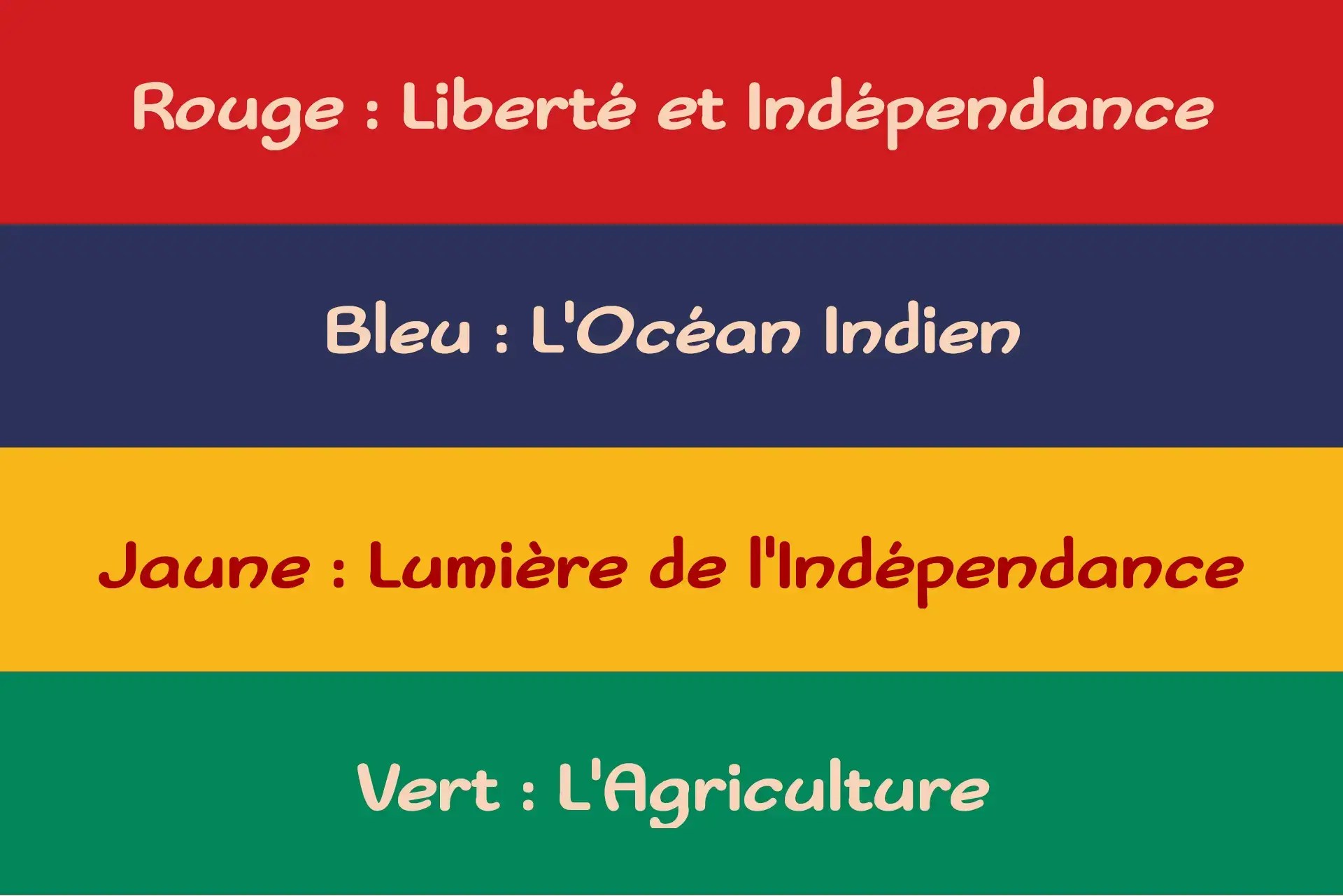Drapeau de l'île Maurice avec explication des couleurs