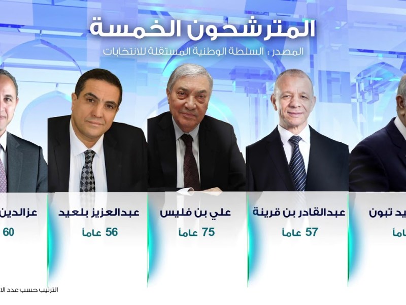 الجزائر.. تعرّف على مرشحي الانتخابات الرئاسية الخمسة.
