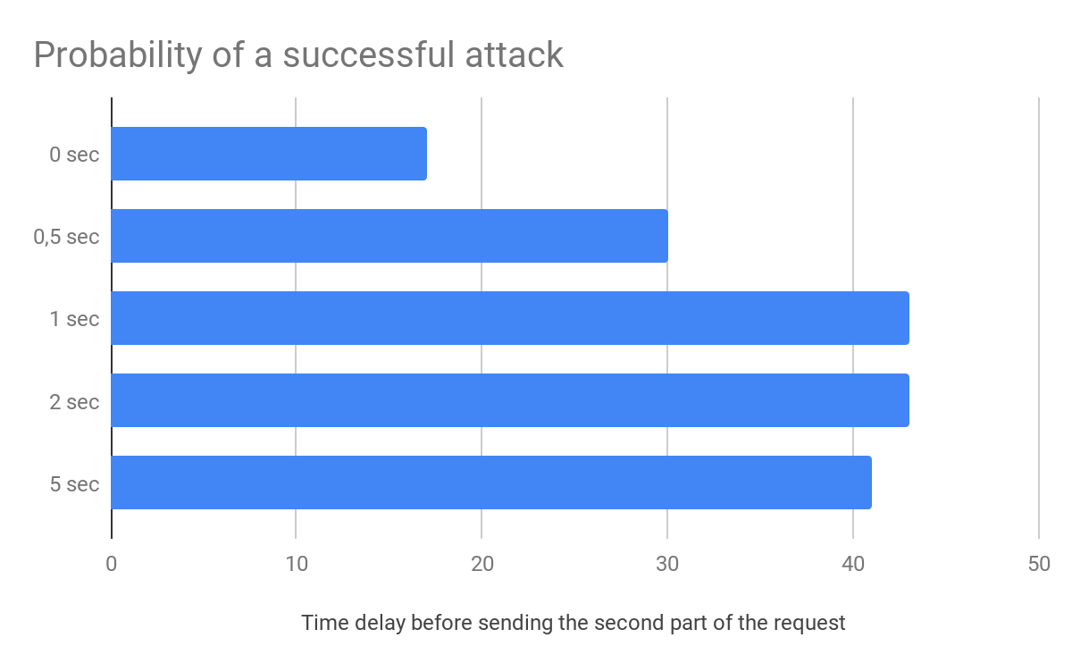 https://bo0om.ru/wp-content/uploads/2019/07/RaceDelay.png