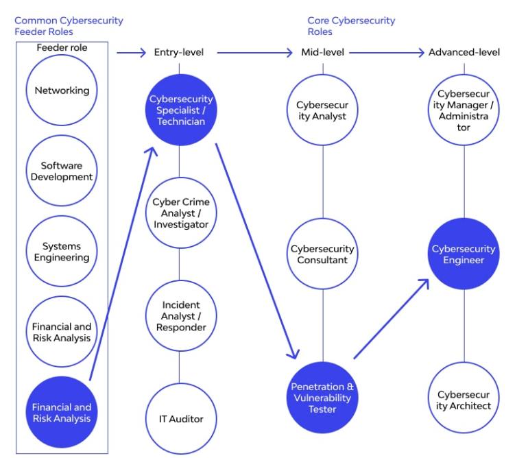 engineer career path