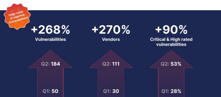 API Vulnerabilities Report