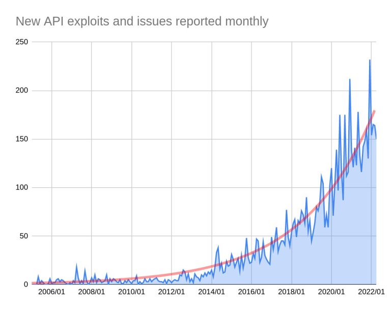 New API exploit report