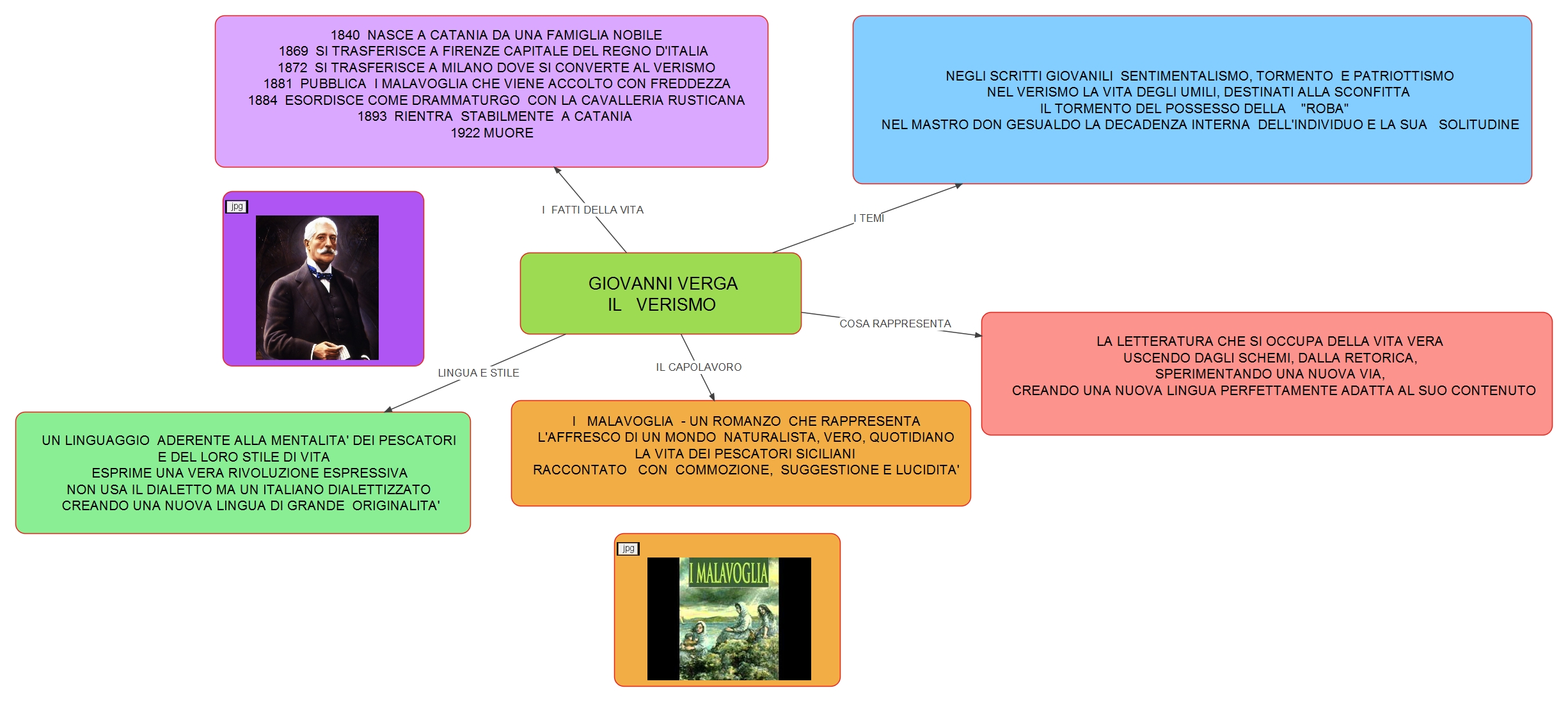 Giovanni Verga | LABADEC