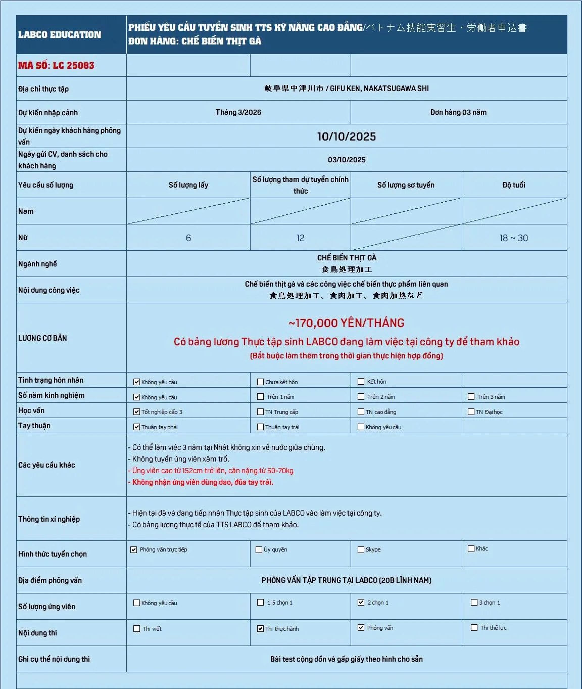Chế biến thịt gà (LC25083 - 3 năm)