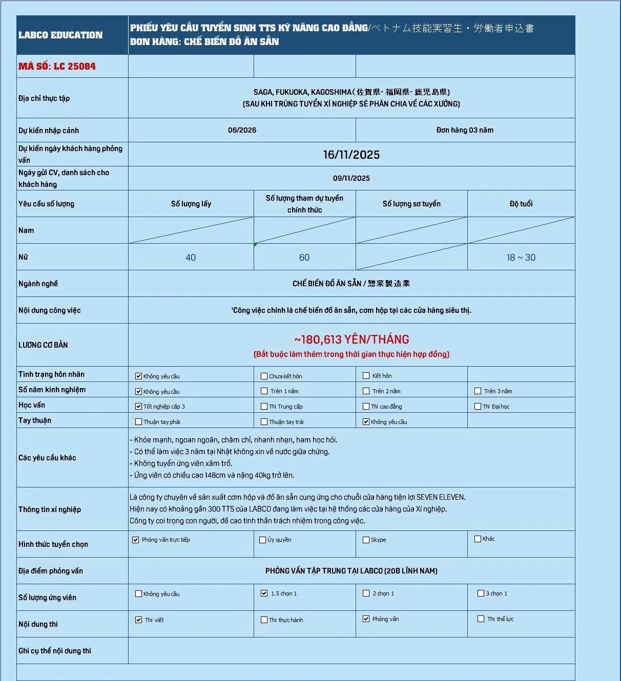 Chế biến đồ ăn sẵn (LC25084 - 3 năm)