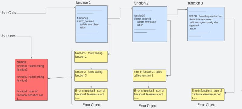 Understanding Error Handling In Programming A Detailed Overview - Premium City Design Gallery - Ultra HD