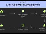How To Build A Data Annotation Team In 2024 Label Your Data