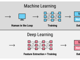 The Difference Between Training Data Test Data In Machine 60 Off