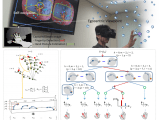 3d Hand Pose Estimation