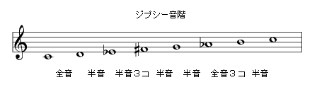 半音音階chromatische Ysctow