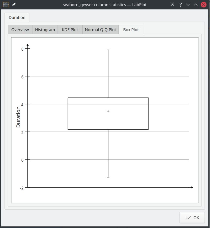 Box Plot Labplot - Nature Design Collection - Mobile Quality