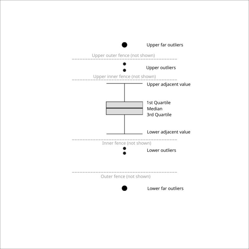 Box Plot Labplot - Perfect City Illustration - Desktop