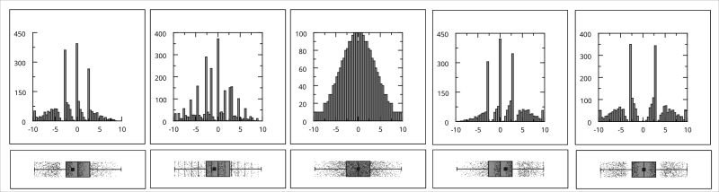 Box Plot Labplot - Perfect Landscape Art - Ultra HD