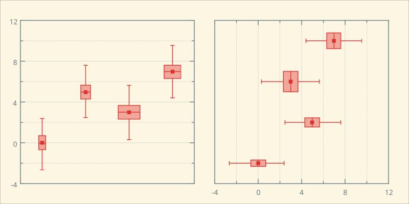 Box Plot Labplot - High Resolution Geometric Patterns for Desktop