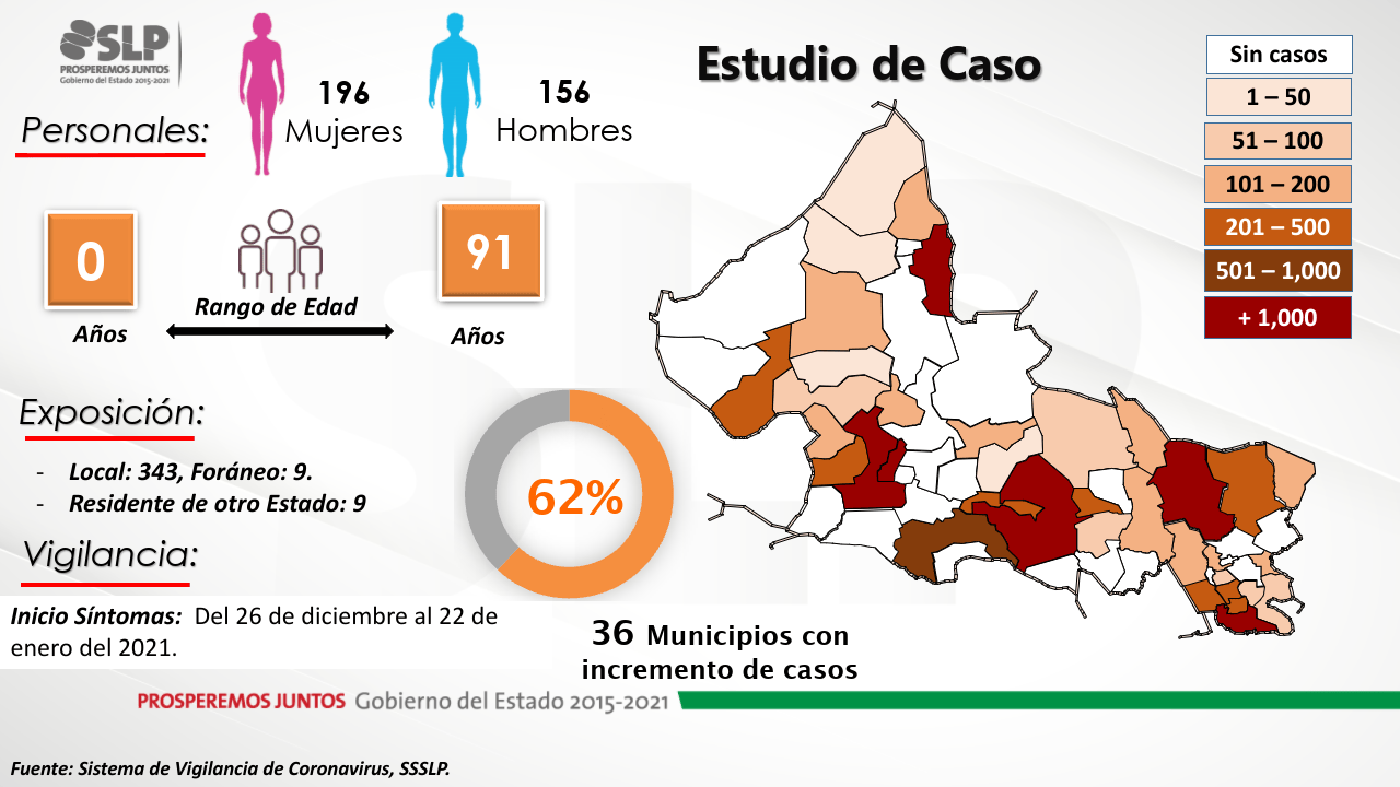 Positivos Covid-19 26 de enero