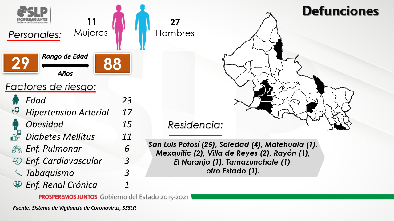 Cifras de muertos 27 de enero de 2021