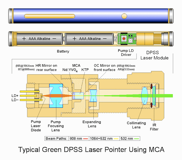 Laser Pointers And Quantum Mechanics Labrigger