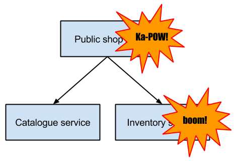 Github Mbrav Client Transactions Api A Fault Tolerant Asynchronous - Perfect Abstract Art - Retina