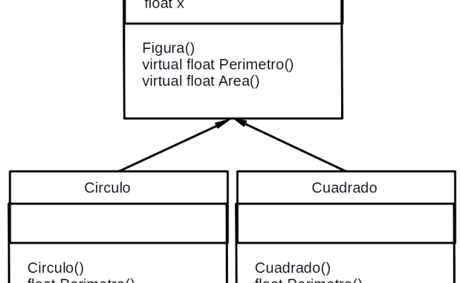 Ejemplos De Clases En Programacion Orientada A Objetos Compartir ...