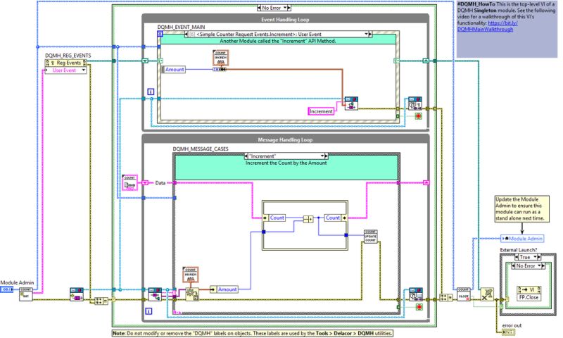Design Pattern Case Study A Simple Counter Labview Wiki - Geometric Pictures - Beautiful Ultra HD Collection