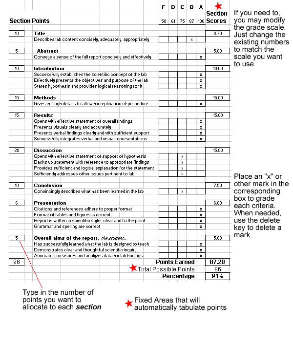 Bsaa Lab Report Grading Sheet - Best Abstract Textures in Mobile