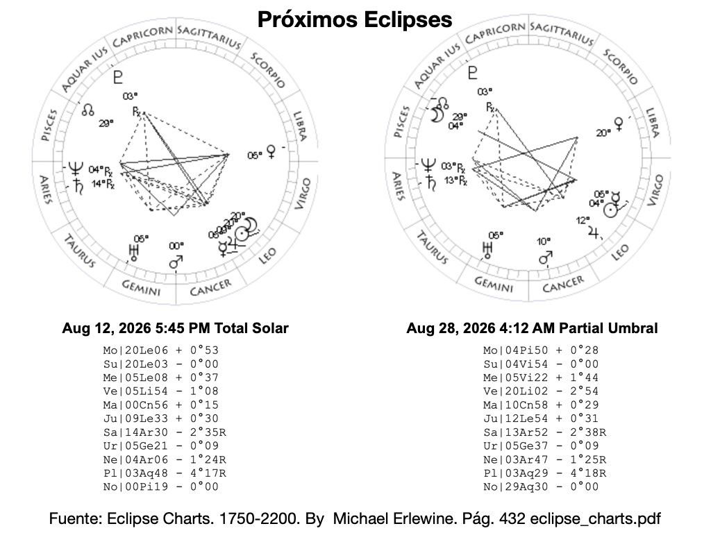 Próximos Eclipses Solar y Lunar, el miércoles 12 de agosto y el viernes 28 de agosto… y su lectura política por parte de la Inteligencia Artificial (IA)… y qué prácticas espirituales se recomiendan hacer