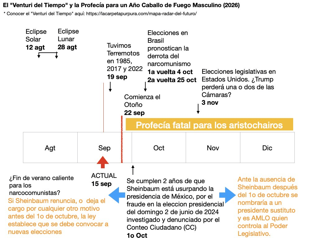 “He estado escuchando fuertes rumores, que en las siguientes semanas viene algo gordo, parece que de Estados Unidos o de presidencia ¿han escuchado algo al respecto?”, me dice mi director que le comentó una persona muy bien informada.
