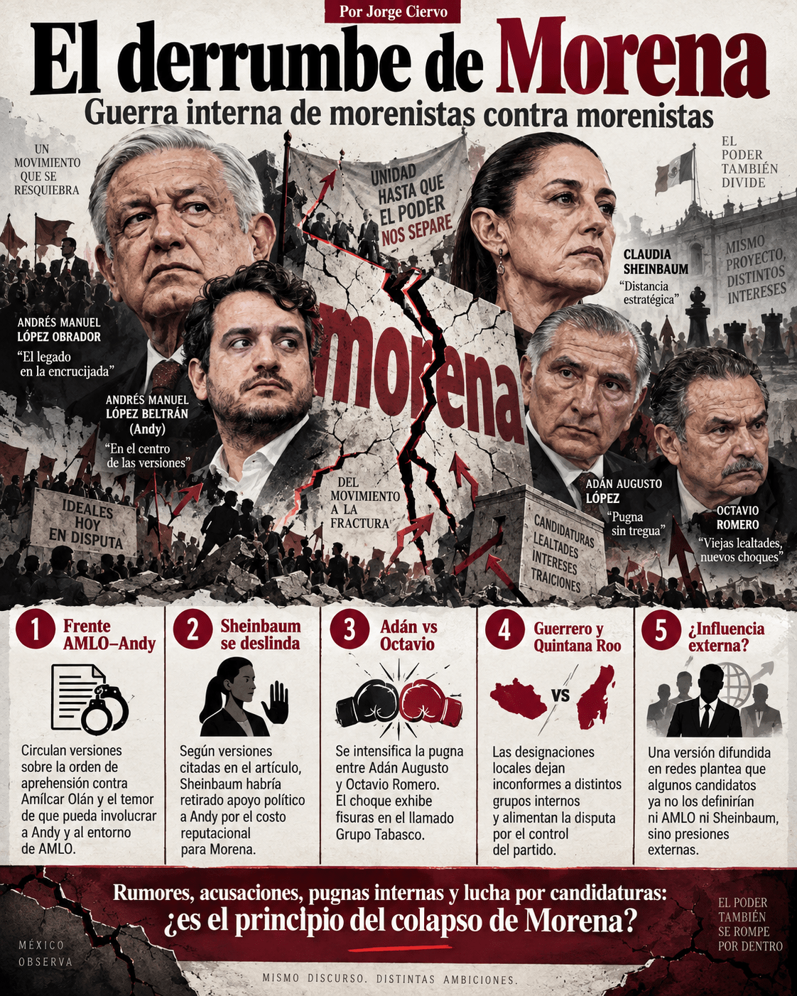El derrumbe de Morena. Guerra interna de morenistas contra morenistas