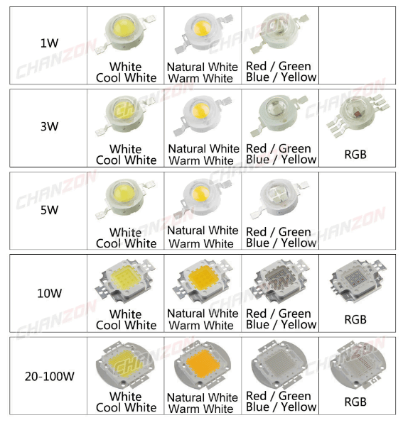 Les diodes électroluminescentes (LED ou DEL ) - La caverne de Lucan