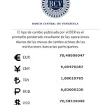 Viernes 04 de abril: el dólar sube a 70,24 bolívares