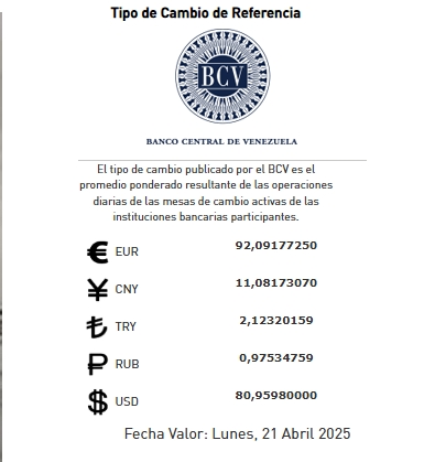 Lunes 21 de abril: el dólar sube a 80,95 bolívares