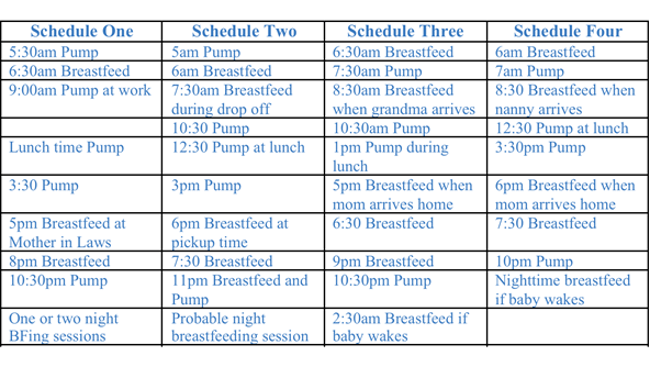 Again, such a good question. Pumping Strategies For The Working Mother Lactation Matters