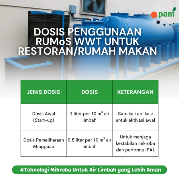 Cara Penggunaan Bakteri Pengurai IPAL