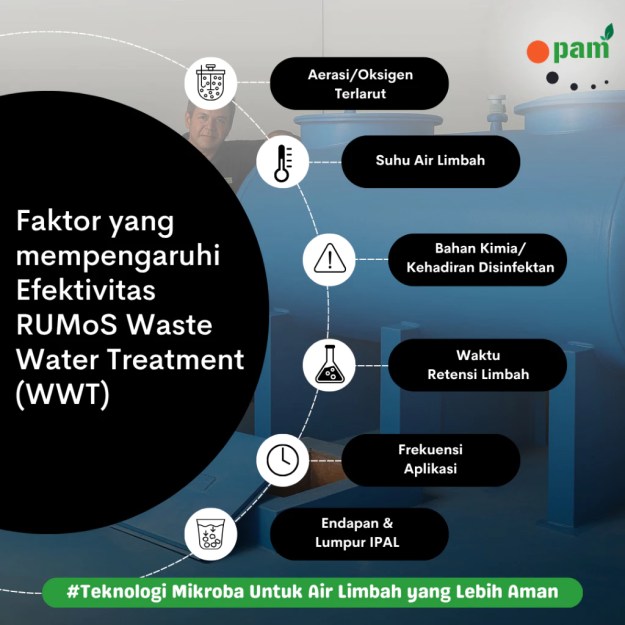 Cara Penggunaan Bakteri Pengurai IPAL