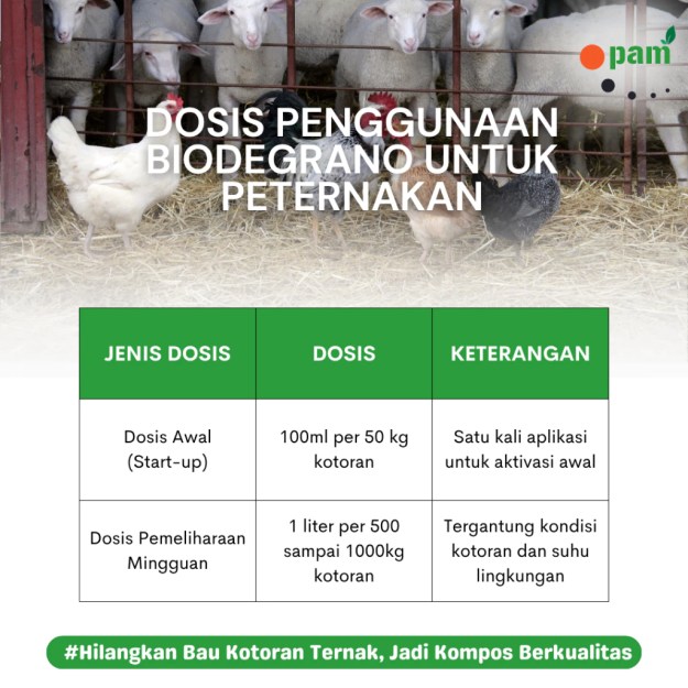 Dosis Penggunaan pengurai limbah kotoran ternak