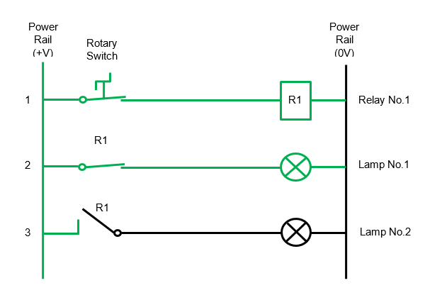 Ladder diagram provides contacts, connecting wires and coils among . Relay Logic Vs Ladder Logic Ladder Logic World