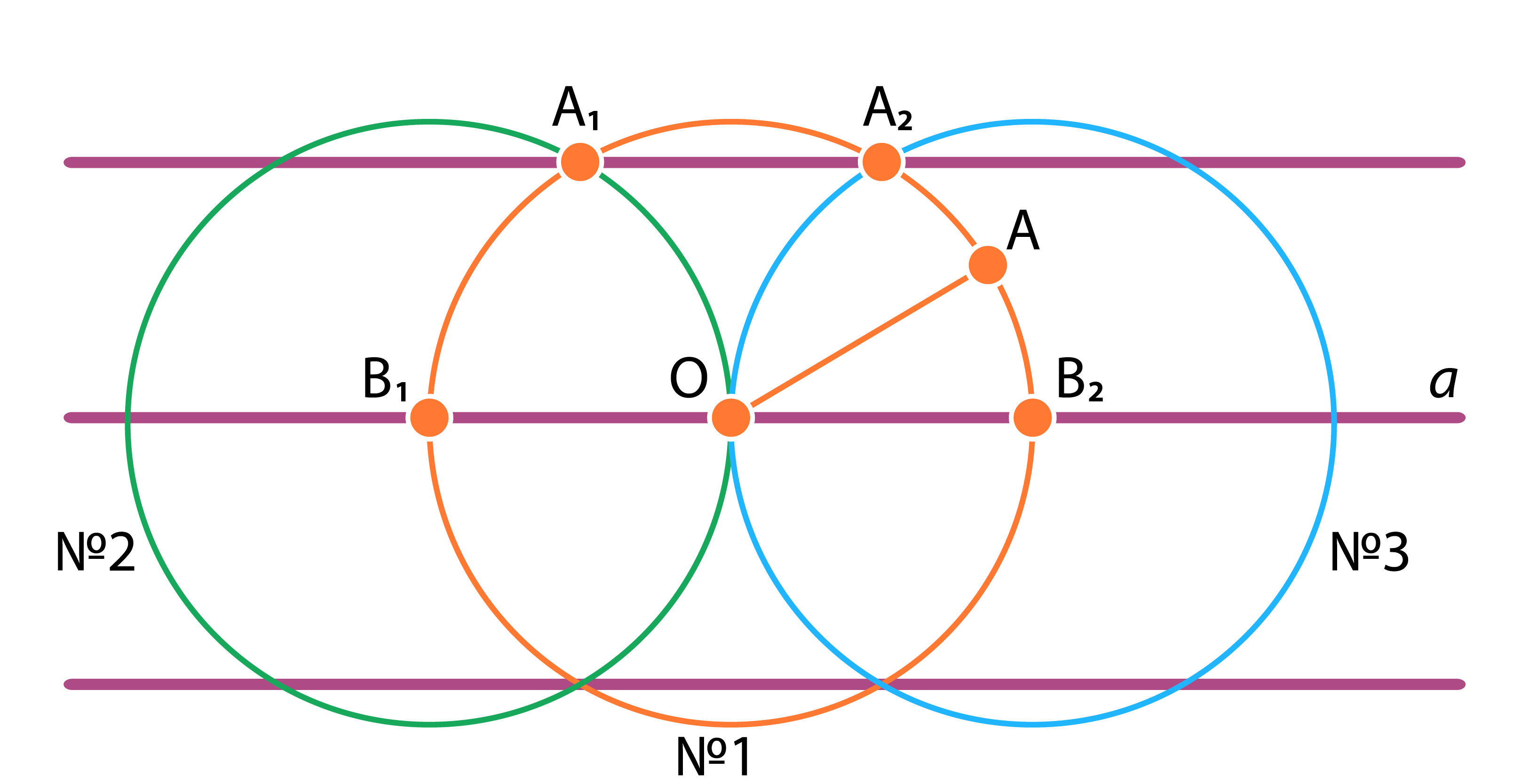 как нарисовать 2 параллельные прямые