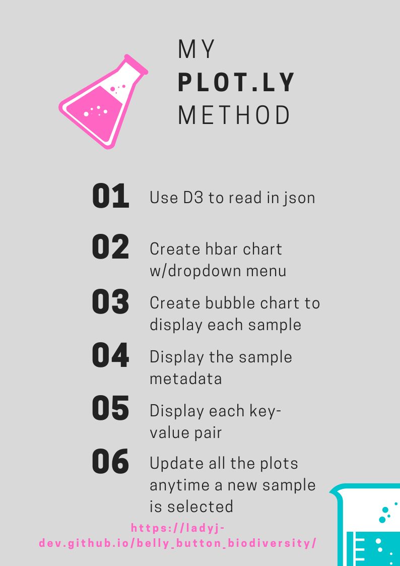 Github Ladyj Dev Belly Button Biodiversity Using D3 Library To Read - Nature Patterns - Premium Ultra HD Collection