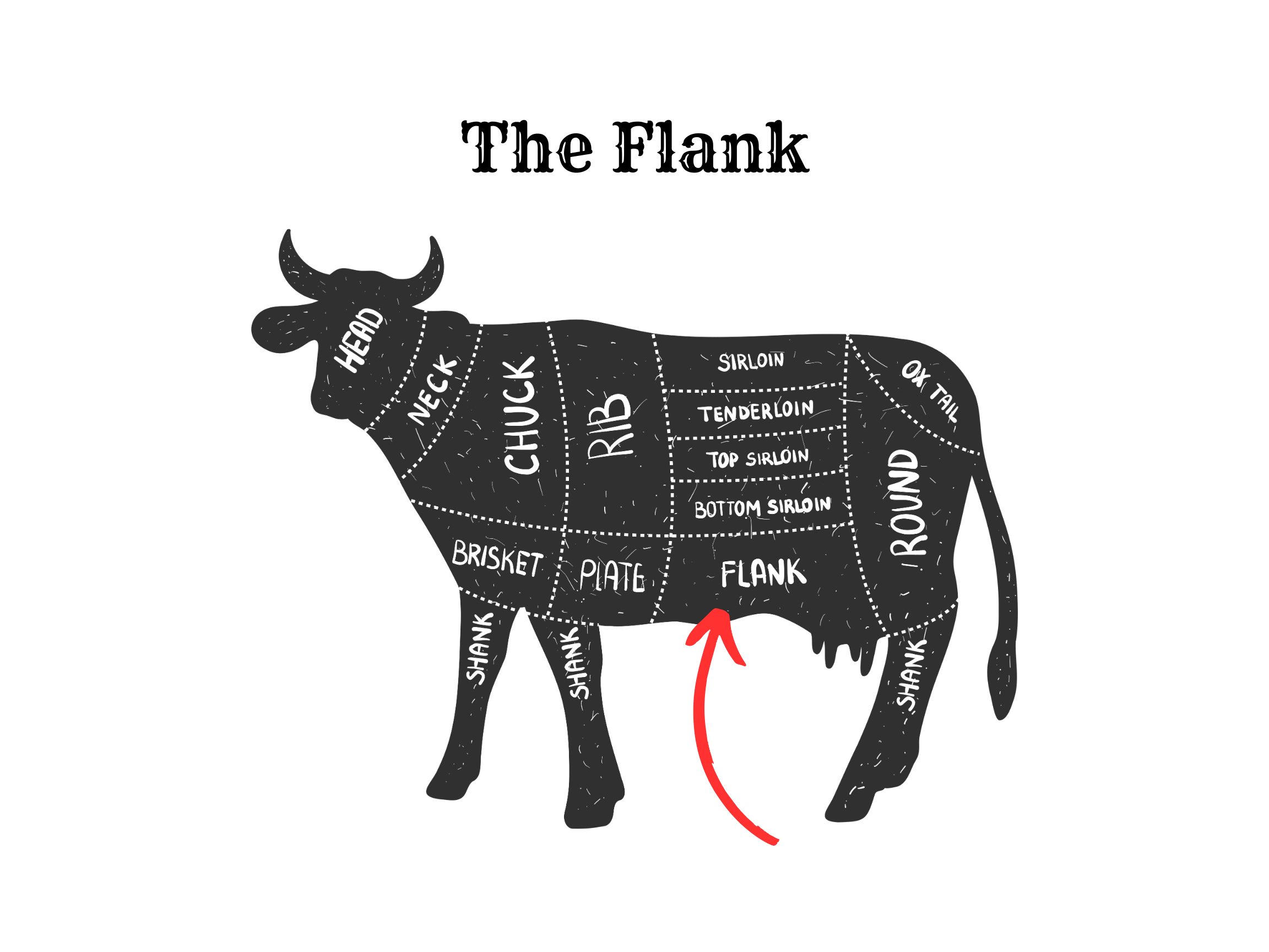 flank
