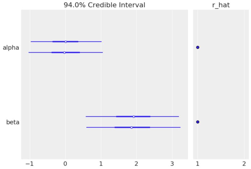 Github Mhandreae Forestplot - Classic Minimal Photo - Retina