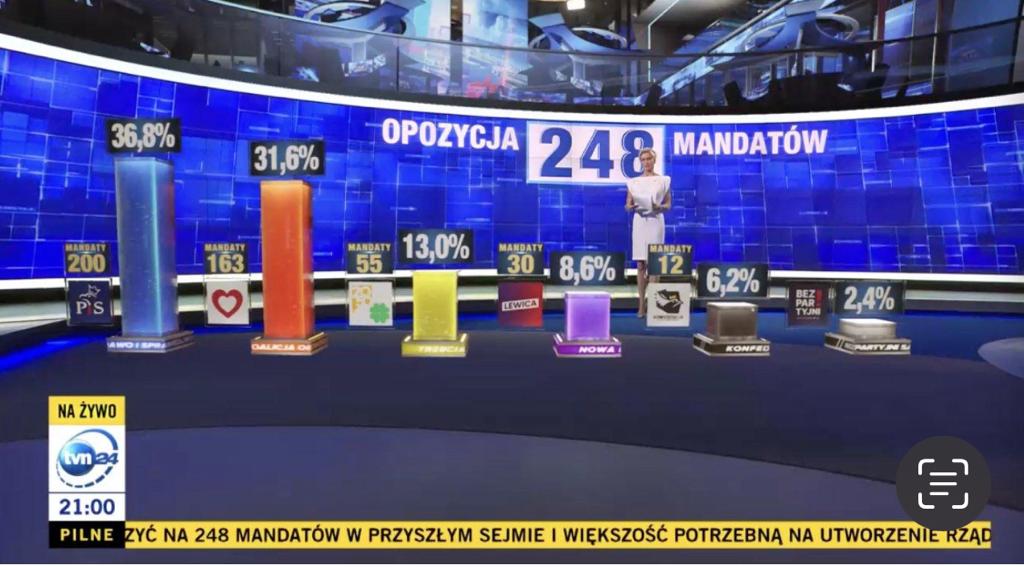 Elections Pologne 2023 - La France et le Monde en Commun - le Think tank des FDE et de l'international