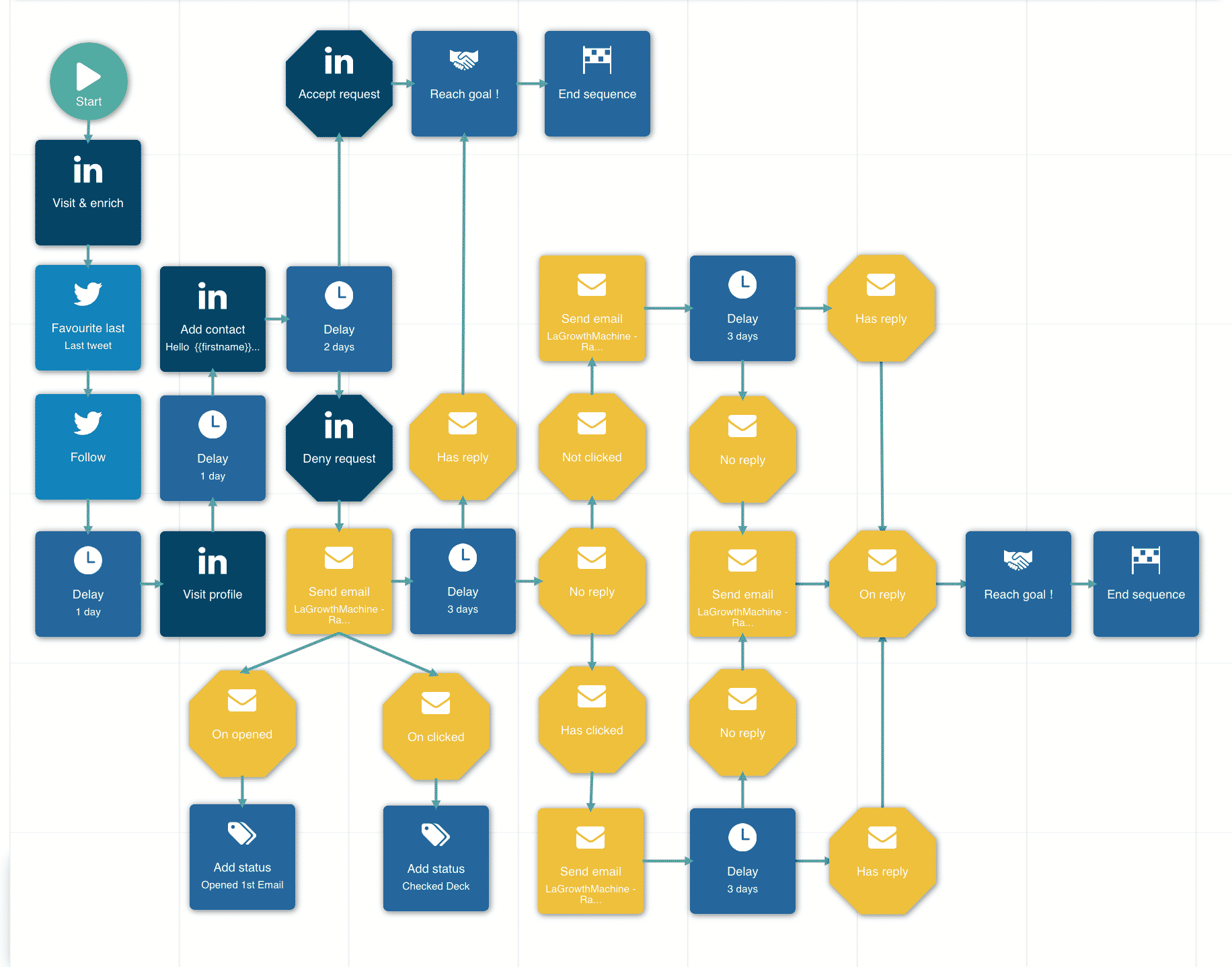 Seed funding for startups: how to do it